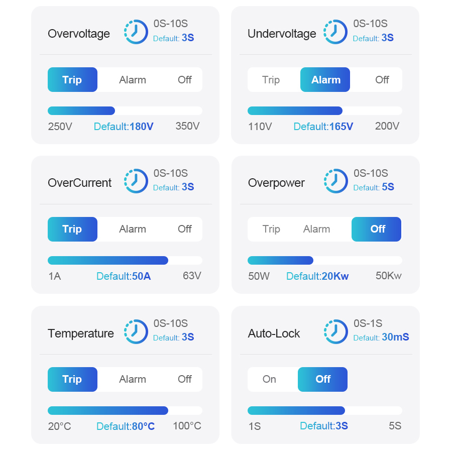 Interruttore Intelligente Tuya - Home Automation Industry recensione e prezzo