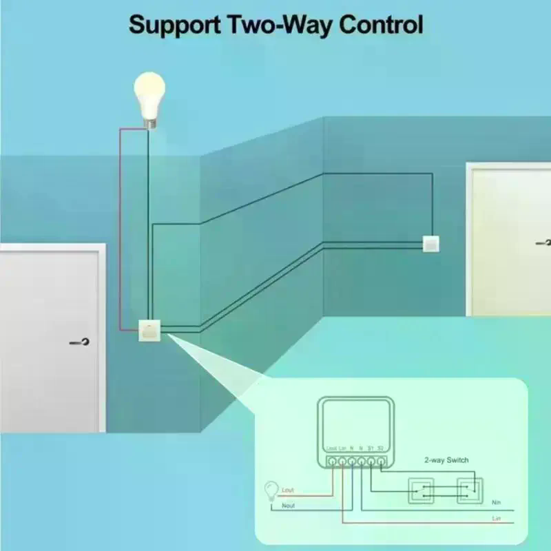 Interruttore Intelligente RF 4 - Diy Home Automation Controller recensione e prezzo