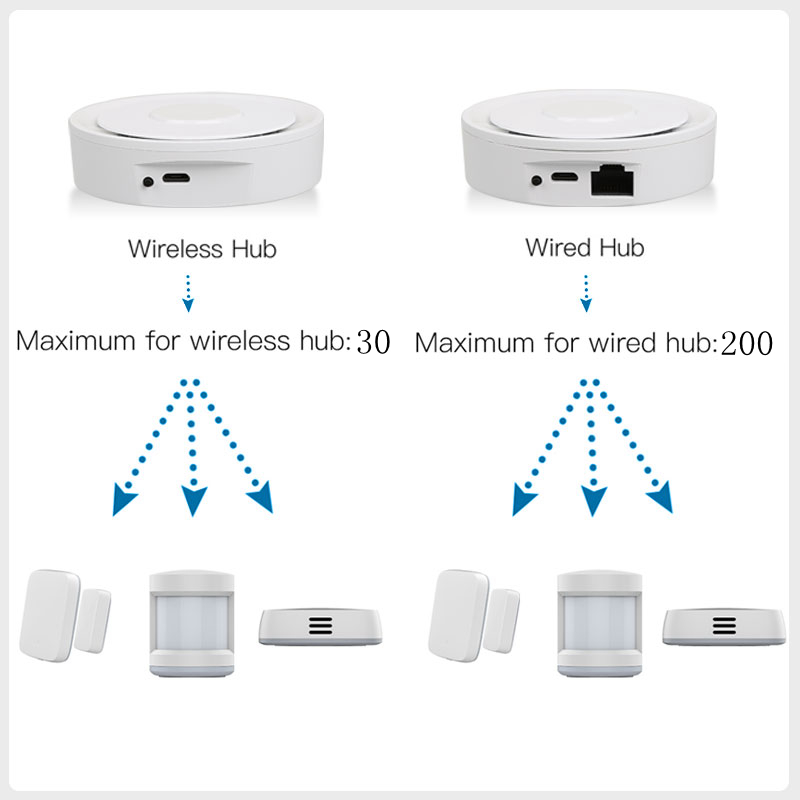 Tuya ZigBee Smart Gateway Home - Diy Home Automation System recensione e prezzo