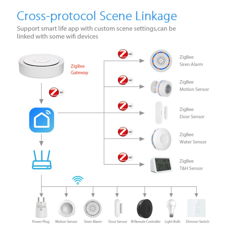 Tuya ZigBee Smart Gateway Home - Diy Home Automation System recensione e prezzo
